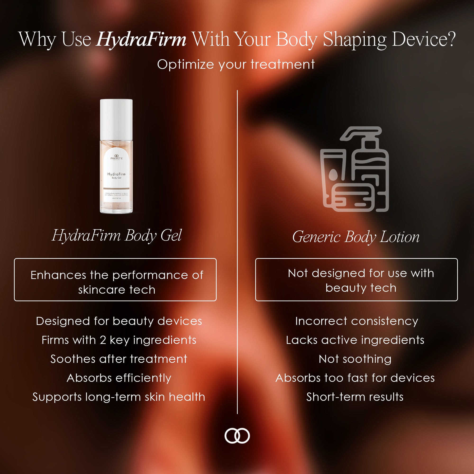 Why Use HydraFirm With Your Body Shaping Devices