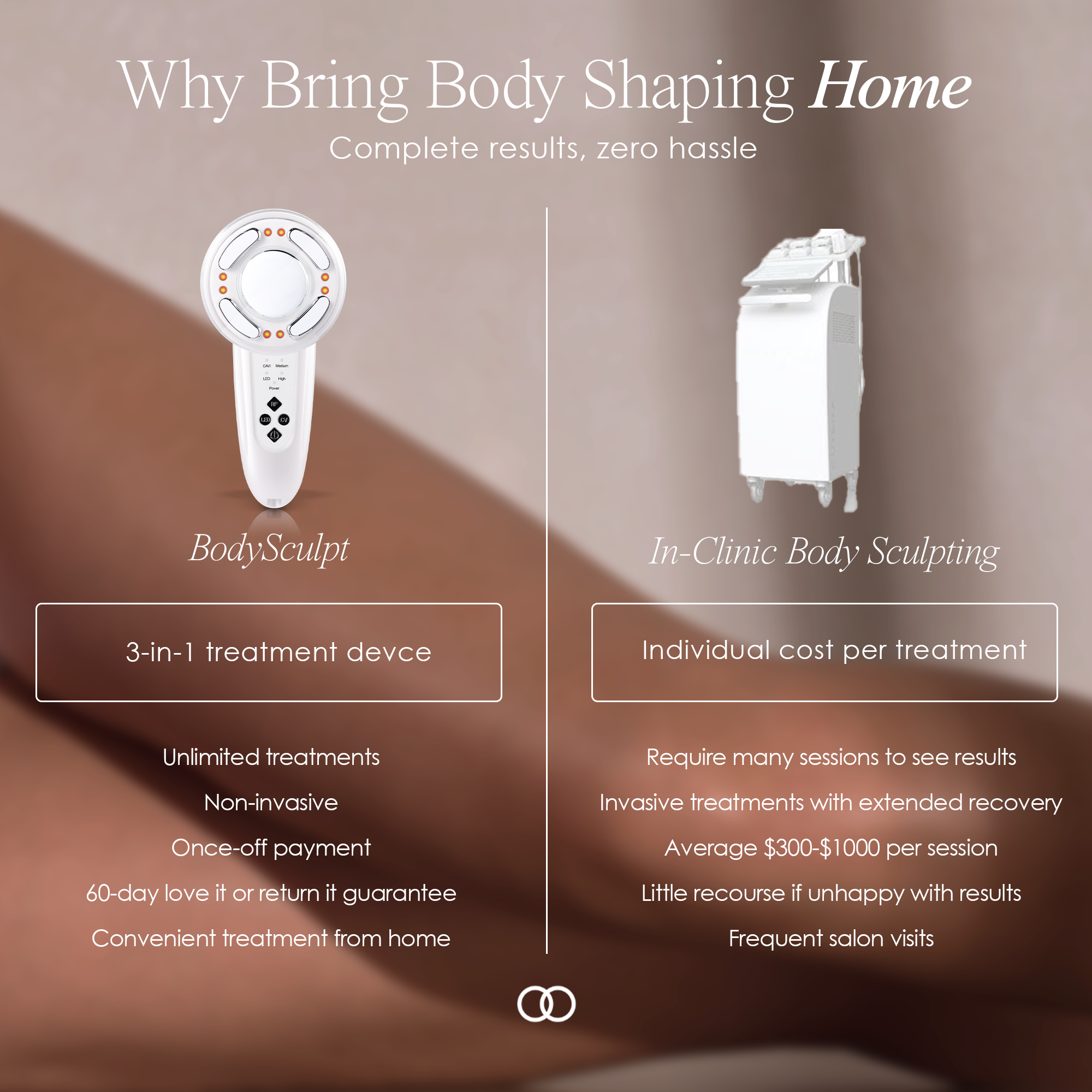 Why bring body shaping home
complete results, zero hassle