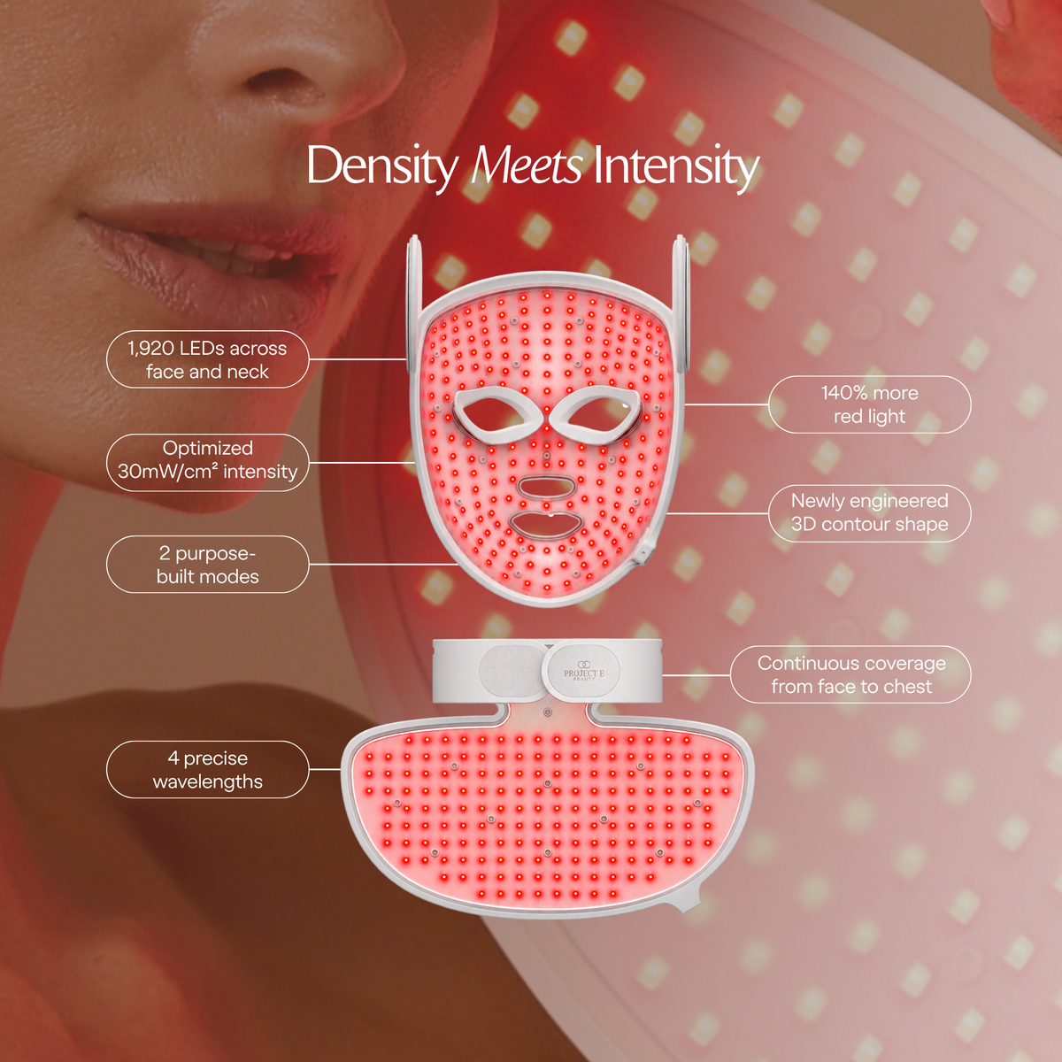 Innenseite der LumaLux Face+ V2 Gesichts- und Halspanels mit Angaben zu LED-Anordnung und Designmerkmalen
