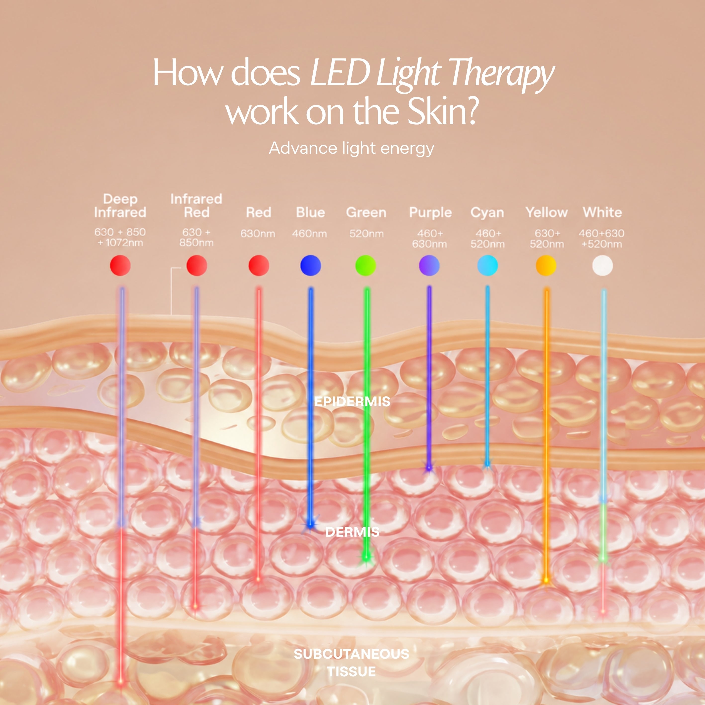 LumaLux Face | Pro LED Red Light Therapy Mask