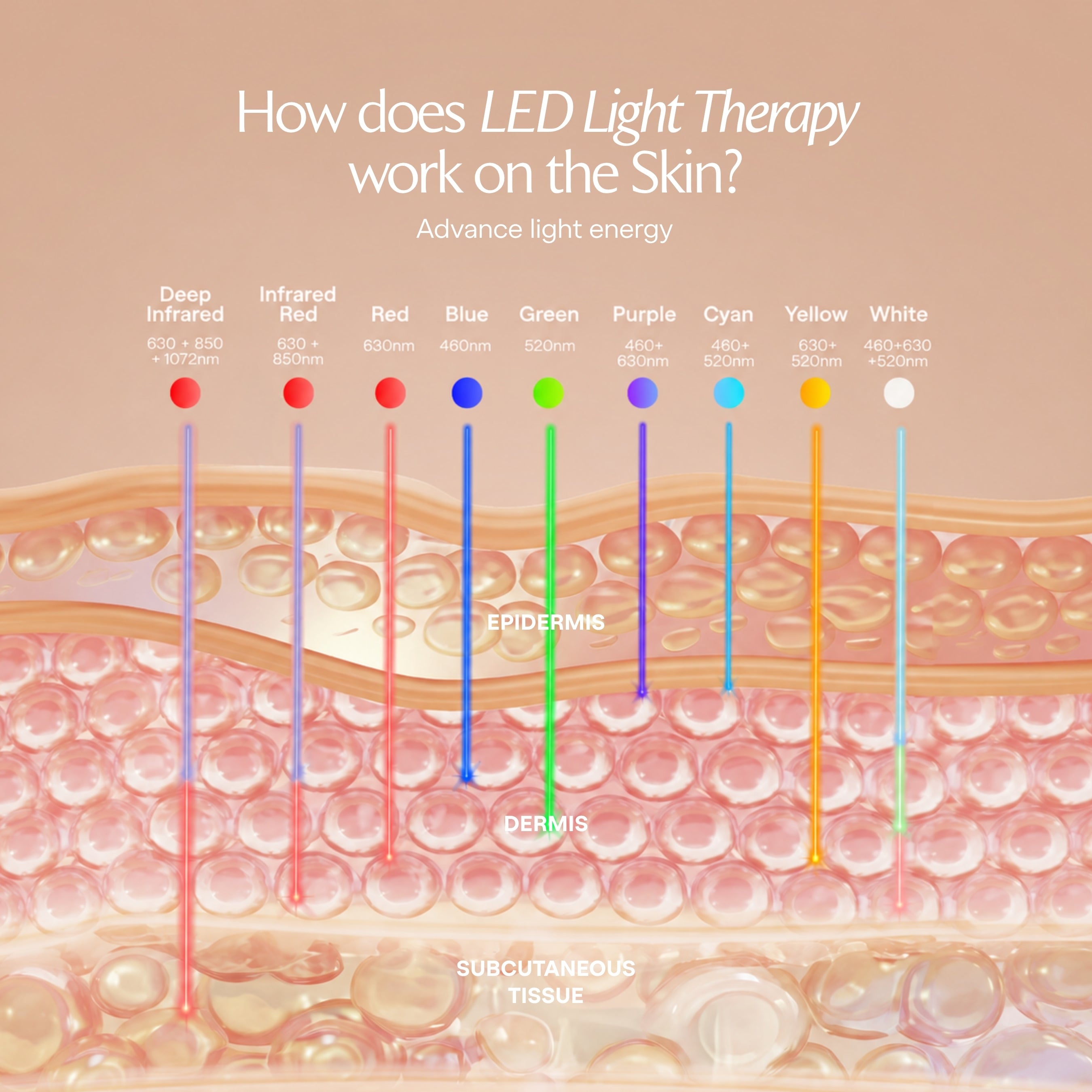 LumaLux Face | Pro LED Red Light Therapy Mask