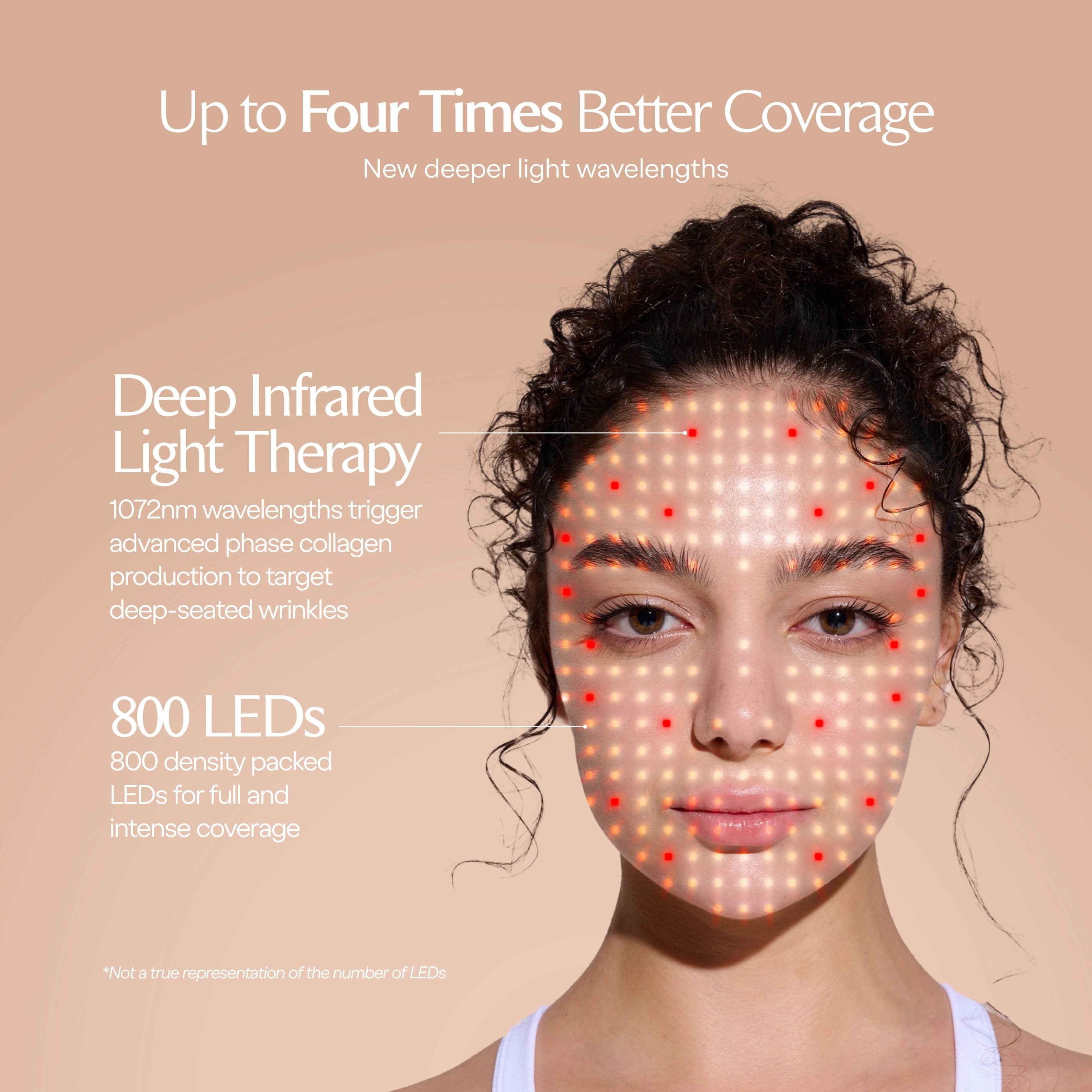 LumaLux Face | Pro LED Red Light Therapy Mask