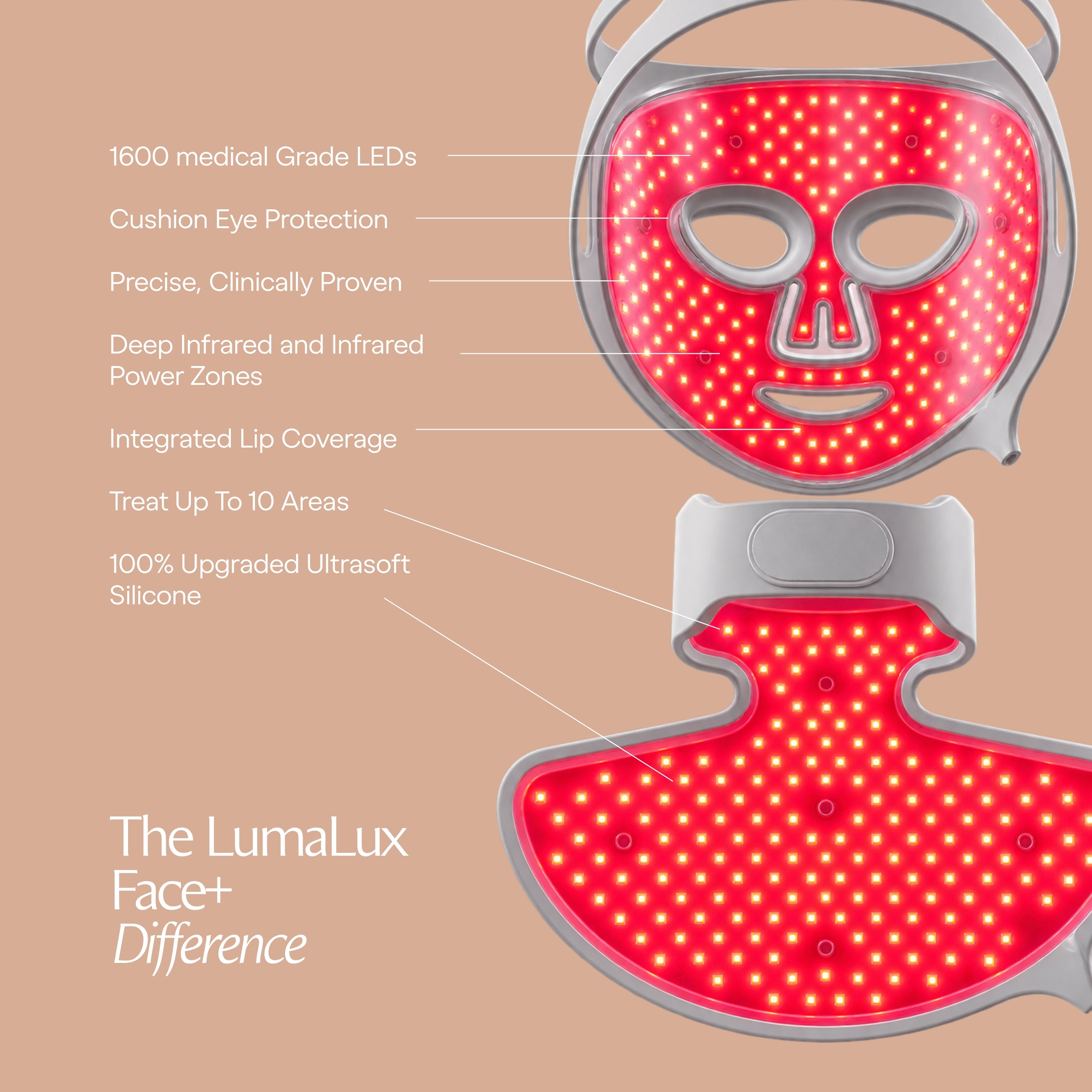 LumaLux Face+ | Pro LED Red Light Therapy Face & Neck Mask