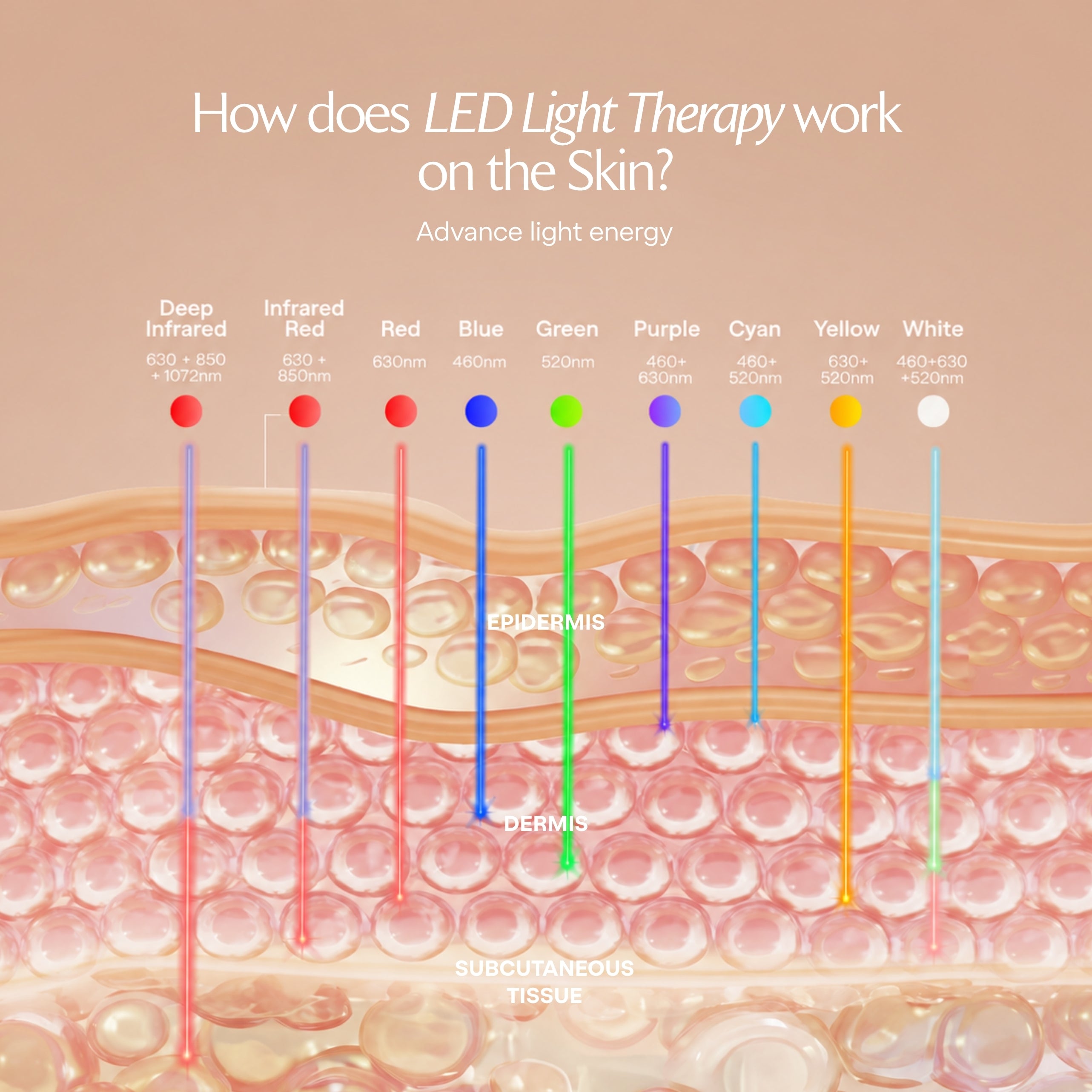 LumaLux Neck & Dec | Pro LED Red Light Therapy Mask