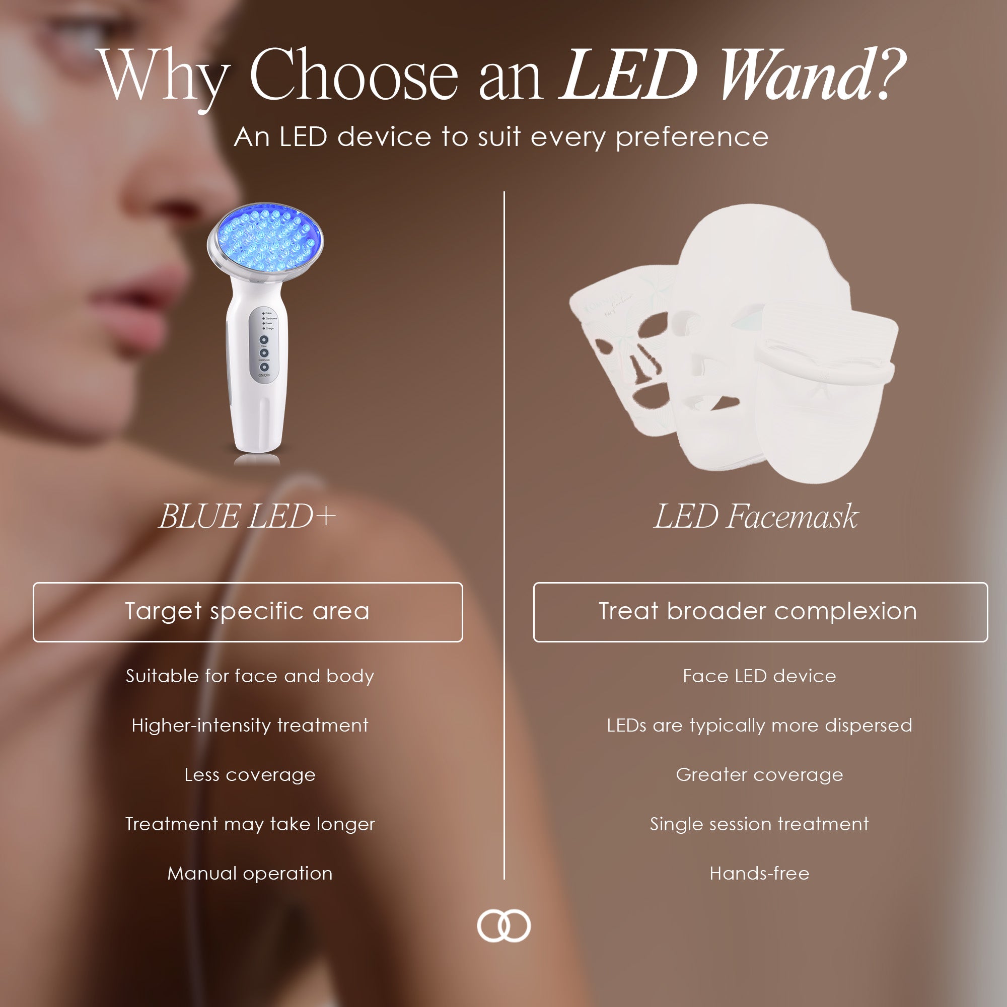 Blue LED+ | Acne Light Therapy Wand | Project E Beauty